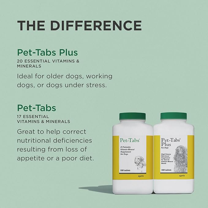 Pet-Tabs Plus Multivitamin and Mineral Supplement for Dogs with Special Nutritional Needs, Chewable Tablet, 60 Count Bottle