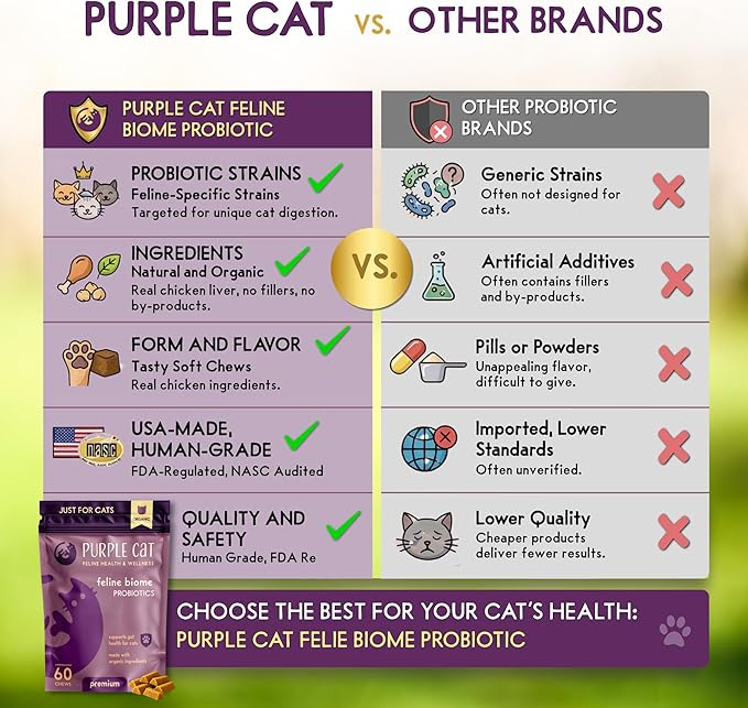 Feline Biome: Premium Cat Probiotic – Gut Health, Diarrhea Relief & Immune Support – Natural & Organic Ingredients – 60 Soft Chews with Real Chicken and Chicken Liver