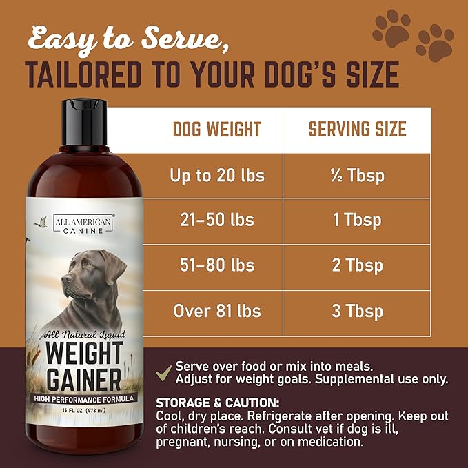 All American Canine Dog Weight Gainer Liquid – High Calorie Dog Food Supplement for Rapid Weight Gain, Mass, and Recovery – Appetite Stimulant – 60 Servings