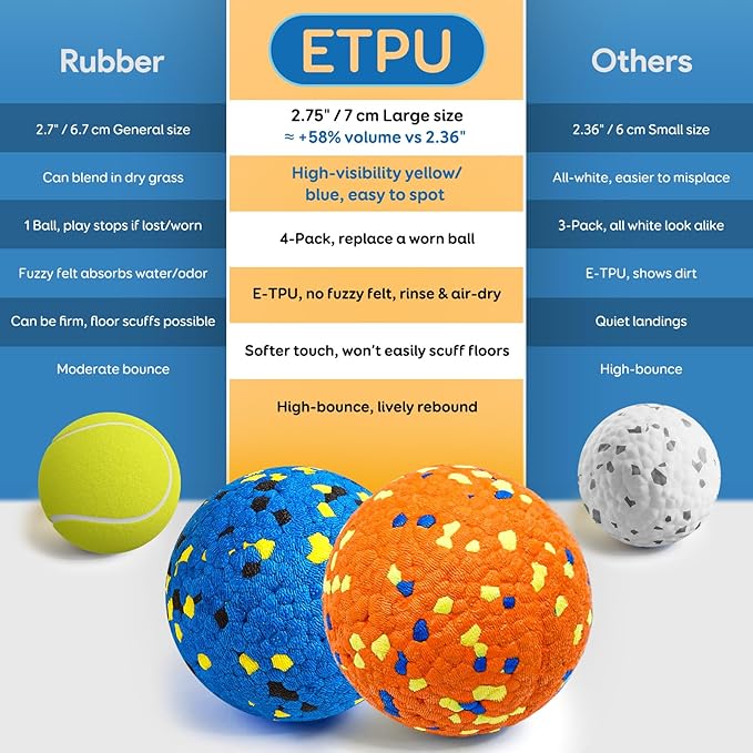 Dog Balls, Indestructible Tennis Balls for Aggressive Chewers, ETPU High-Bounce Floating Fetch Toys for Small & Medium Large Puppies, 4 Pack 2.75''
