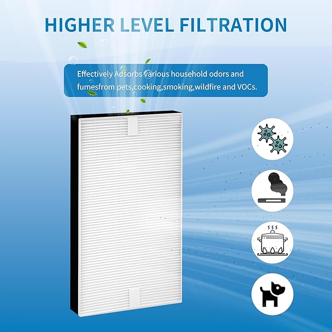F1 Filter Replacement, Compatible with Filtrete C01 T02 Room Air Purifier FAP-C01-F1, FAP-C01BA-G1, FAP-T02-F1, FAP-T02WA-G1, FAP-ST02W and FAP-ST02N,4 Pack