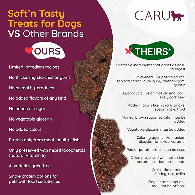 Caru Soft n' Tasty Baked Bites Salmon Bites Dog Treats for Training - Real Meat with Blueberries & Cranberries - 4 oz Bags - Pack of 3