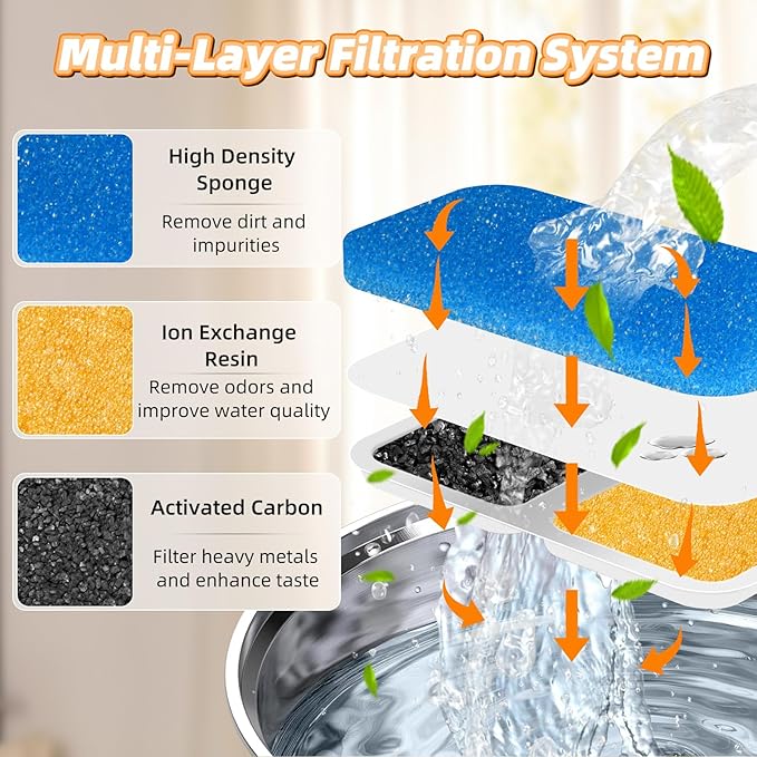 16 Sets Cat Water Fountain Filter Compatible with oneisall 67oz/2L Stainless Steel Cat Water Fountain, Activated Carbon Ion Resin Food Grade PP Cotton, Fresh and Clean