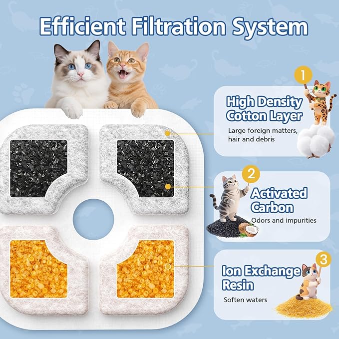 25-Pack Cat Fountain Filter Compatible With Catit PIXI Drinking Fountain, Replacement Triple Action Water Filter, White