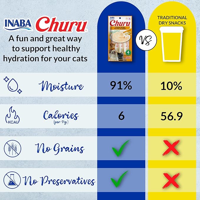 INABA Churu Cat Treats, Grain-Free, Lickable, Squeezable Creamy Purée Cat Treat/Topper with Vitamin E & Taurine, 0.5 Ounces Each Tube, 10 Tubes Total/Two Flavors, Tuna Variety