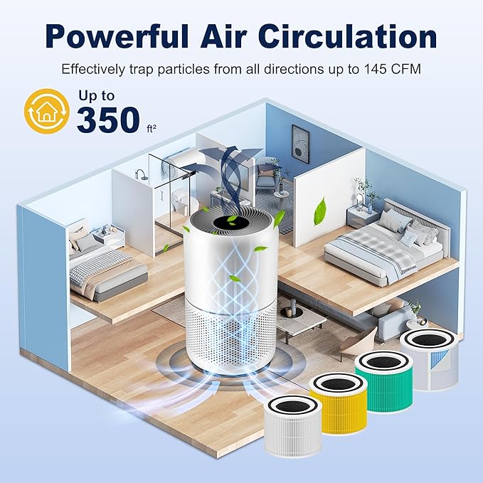 Core 300 Pet Care Replacement Filter for LEVOIT Core 300 Core 300-P Core 300S Vortex Air Air Purifier, 3-in-1 H13 Grade True HEPA High-Efficiency Activated Carbon, Core 300-RF-PA, 2 Pack, Yellow