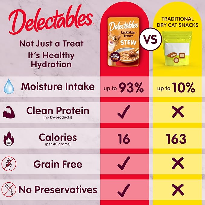 Delectables Non-Seafood Stew Lickable Wet Cat Treats, Variety Pack, 1.4 Ounce (Pack of 12)