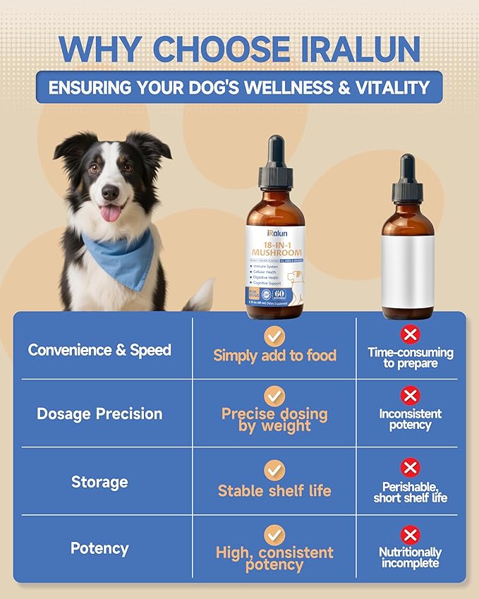 Organic Mushroom Supplement for Dogs - 18-in-1 blend with Turkey Tail, Reishi, Lion's Mane. Supports immune defense, allergy relief, joint & skin health. Tasty roast chicken flavor liquid, 60mL