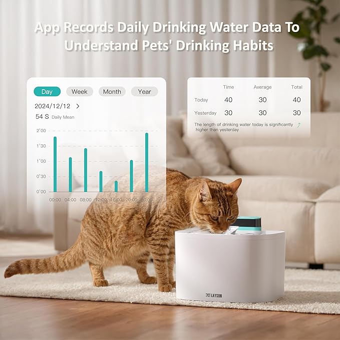 PET LAYSON Pumpless Cat Water Fountain,App Remote Control Smart Cordless Battery Operated 3.6L/122oz Wireless 2.4GHz Wi-Fi Networks Rechargeable Water Dispenser (White, M1Pro-2 Filter)