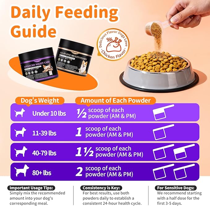 25-in-1 Dog Vitamins and Supplements - Day & Night 2 Pack - Dog Multivitamin Powder with Collagen, Glucosamine, Probiotics - Joint, Gut, Calm, Skin & Immune Support, Chicken Flavor, 150 Scoops