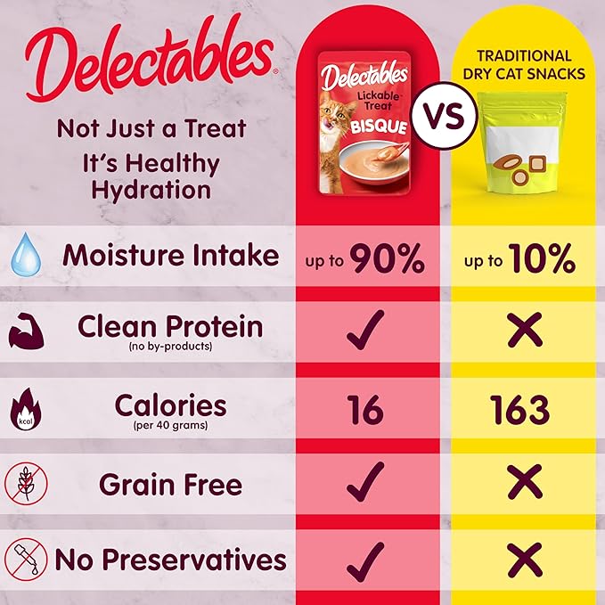 Delectables Lickable Treat Bisque Wet Cat Treat with Real Tuna & Salmon, Food Topper, Hydrating, Grain-Free, No Fillers, No by-Products, No Added Preservatives, 1.4oz Pouch, 12ct