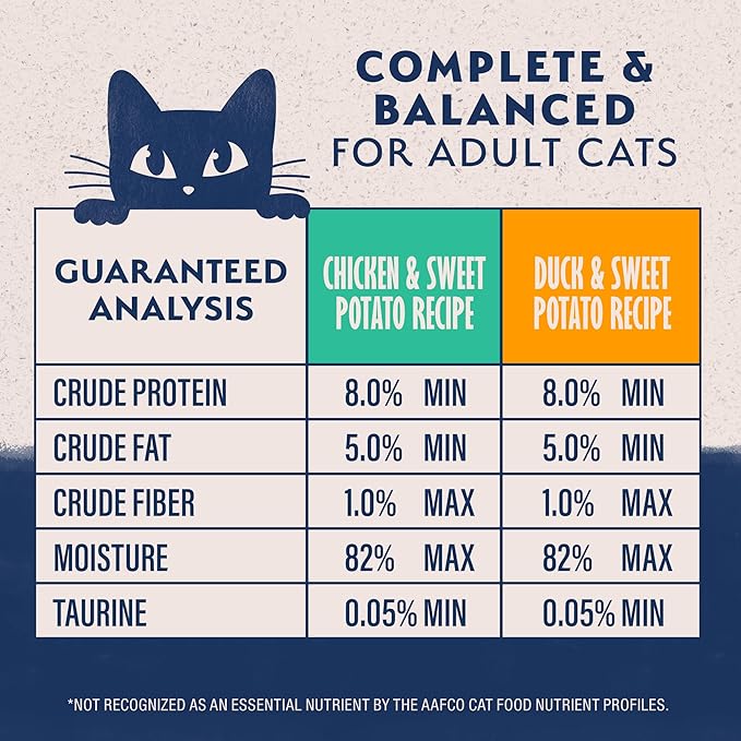 Natural Balance Limited Ingredient Split Cup Variety Pack - Chicken and Duck with Sweet Potato Recipe Soft Pate Wet Cat Food for Sensitive Stomachs and for Healthy Digestion, 2.6 oz. Case of 12