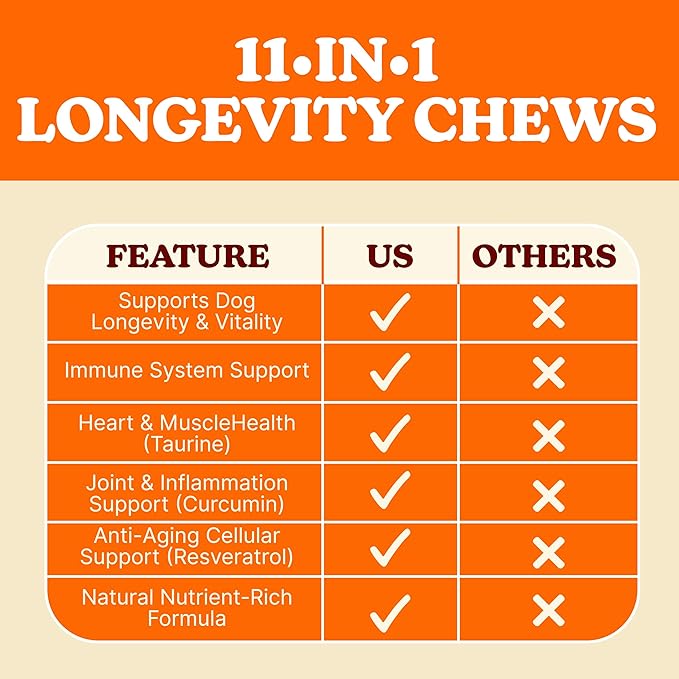 Dog Multivitamin Chews – 11-in-1 Daily Multivitamin for Dogs, Chicken Flavor with Flaxseed, Supports Immune System, Hip & Joint, Skin & Coat, Heart Health, Energy & Vitality, 60 Count