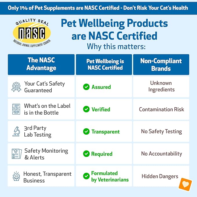 Pet Wellbeing Smooth BM Gold for Cats - Gentle Constipation Relief for Felines - Natural Herbal Supplement 2 oz (59 ml)