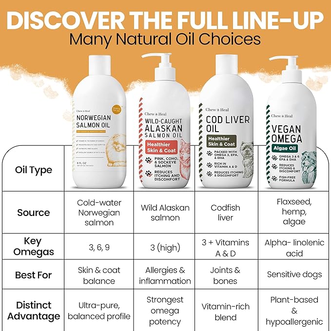 Salmon Oil for Dogs and Cats, 32 oz - Omega-Rich Supplement for Healthy Skin & Coat, Joint & Immune Support - All-Natural Fish Oil Liquid - Premium Pet Care, Made in USA