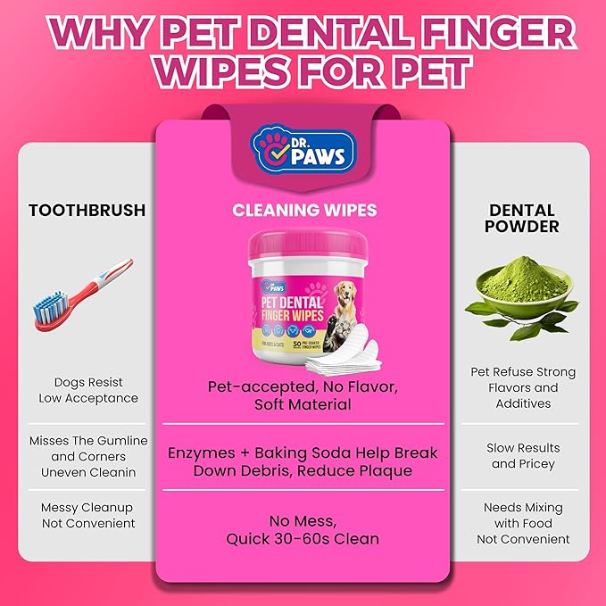 Pet Dental Finger Wipes - Natural Ingredients, Easy to Use Dog Teeth Cleaning Wipes for Effective Dog Teeth Cleaning - Ideal Dog Dental Wipes for Optimal Oral Hygiene