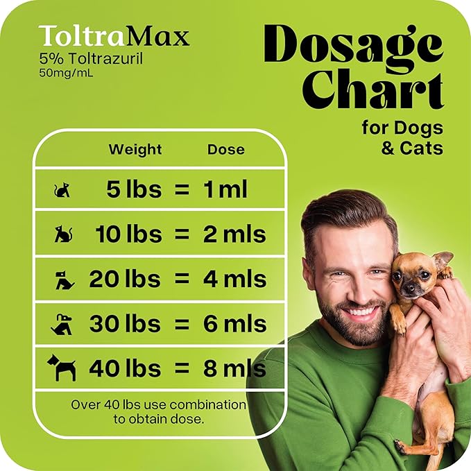 Toltrazuril 5.0% for Horses, Dogs, Cats, 120mL/4 Ounce, for Non-Food Chain Animals, Chicken