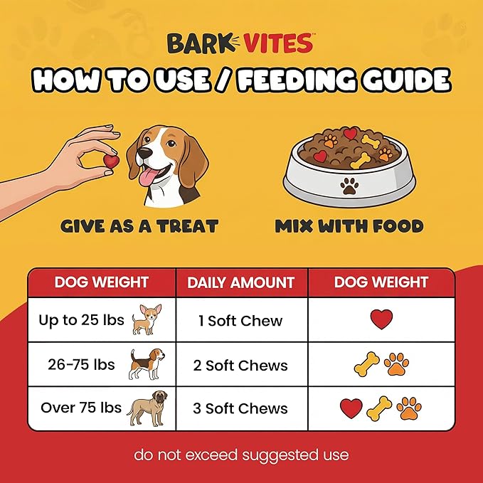 14-in-1 Multivitamin Soft Chews for Dogs - Turmeric, Quercetin, Yucca Schidigera, Beta Carotene, Vitamins A, B1, B2, B5, B6, B12, D3, E, & Biotin, Digestive, Joint & Immune Support, 90ct