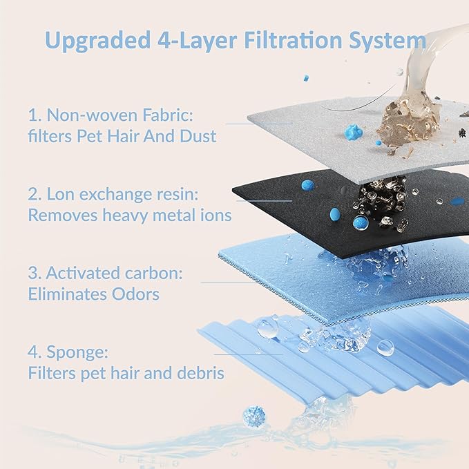 PET LAYSON Pumpless Cat Water Fountain,App Remote Control Smart Cordless Battery Operated 3.6L/122oz Wireless 2.4GHz Wi-Fi Networks Rechargeable Water Dispenser (Pink, M1Pro-8 Filter)