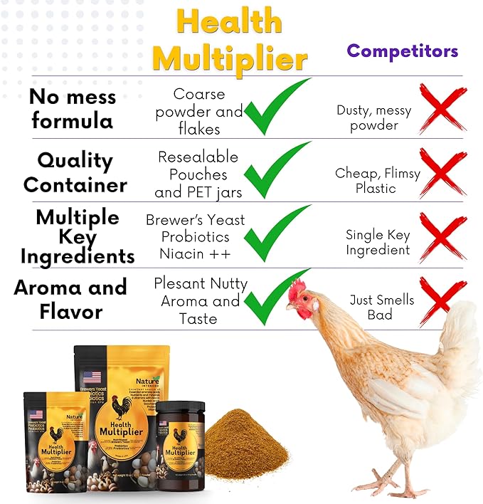 Brewer's Yeast + Probiotics + Niacin + Vitamins Supplement for Ducks, Chickens and Poultry. (Molt Recovery, Severe Stress, Egg Quality and Development) 10-Ounce Resealable Foil-Lined Pouch