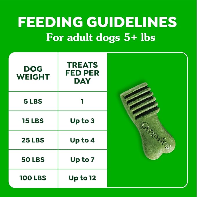Greenies Anytime Bites Dog Treats, Mint Flavor, Dog Training Treats, 10.3 oz. Bag