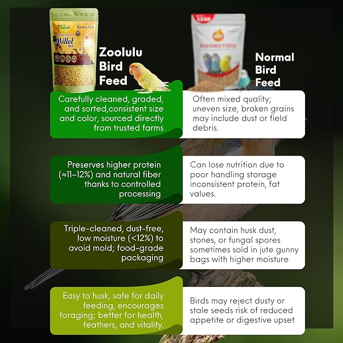 Danodia's Zoolulu Budgies & Finches Millet Mix (950g /2 lbs) | Bird Seed Blend for Budgies, Finches & Canaries | Daily Healthy Nutrition