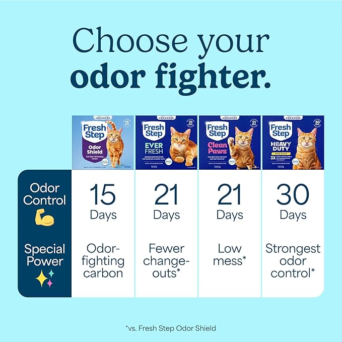 Fresh Step Odor Shield Advanced Multi Cat Clumping Litter with Febreze, 18.5 lb Each, Pack of 2 (Package May Vary)