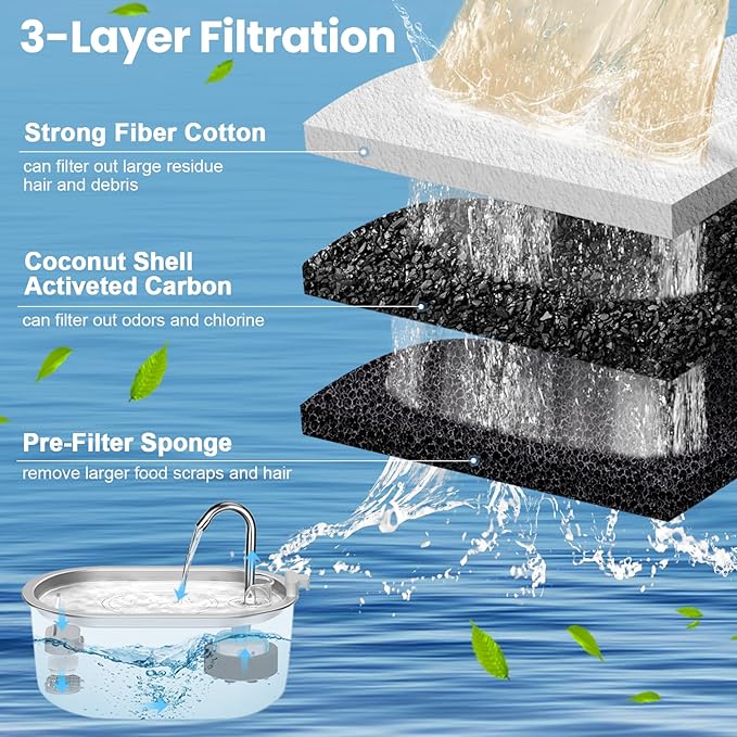 Cat Water Fountain Filters Replacement, 24 Pcs Pet Water Fountain Filter with 24 Pcs Foam Sponges for 67oz/2L & 108oz/3.2L Stainless Steel Pet Cat Water Fountain Dispenser Filters