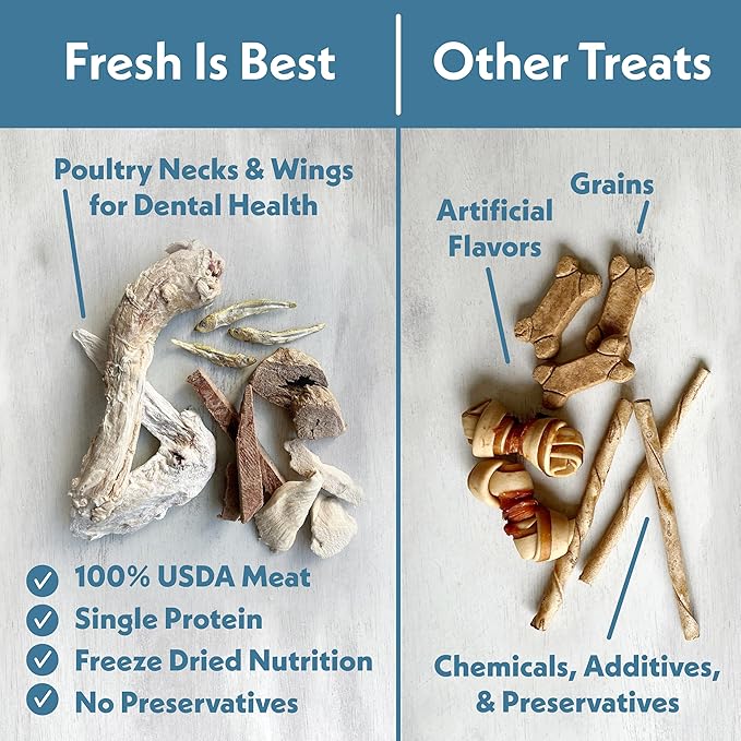 Fresh Is Best Freeze Dried Dog Treats - Raw Freeze Dried Chicken Liver Treats for Dogs & Cats - Chicken Livers in Resealable Zipper Bag - High-Protein Single Ingredient Dog Treat - Made in The USA