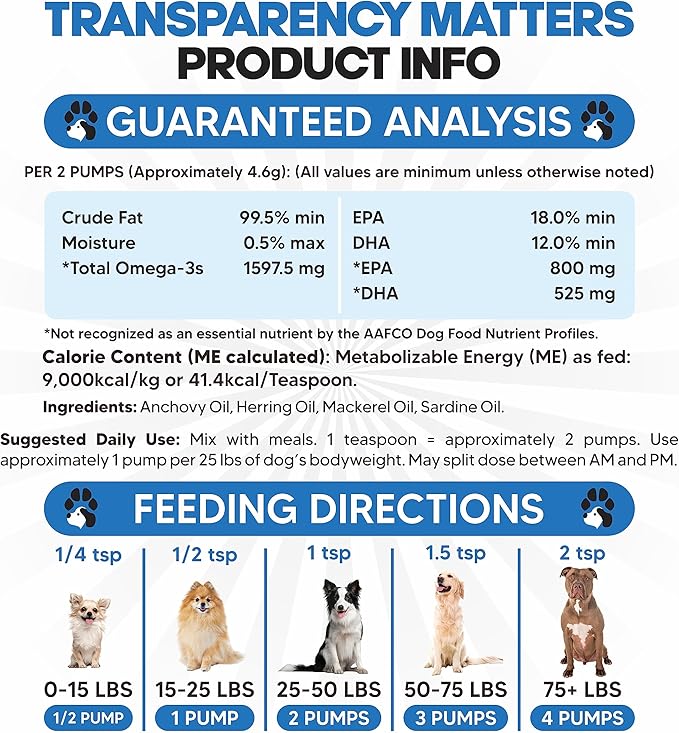 Omega 3 Fish Oil for Dogs - Better Than Salmon Oil for Dogs - Dog Fish Oil Supplement - Reduce Shedding & Itching - Supports Joints, Brain, Heart Health- Dog Skin and Coat Supplement - Fish Oil Liquid